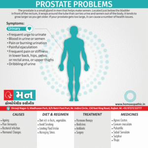 Three Common Prostate Problems Prostate Problems - Mann Homeopathy Clinic Rajkot