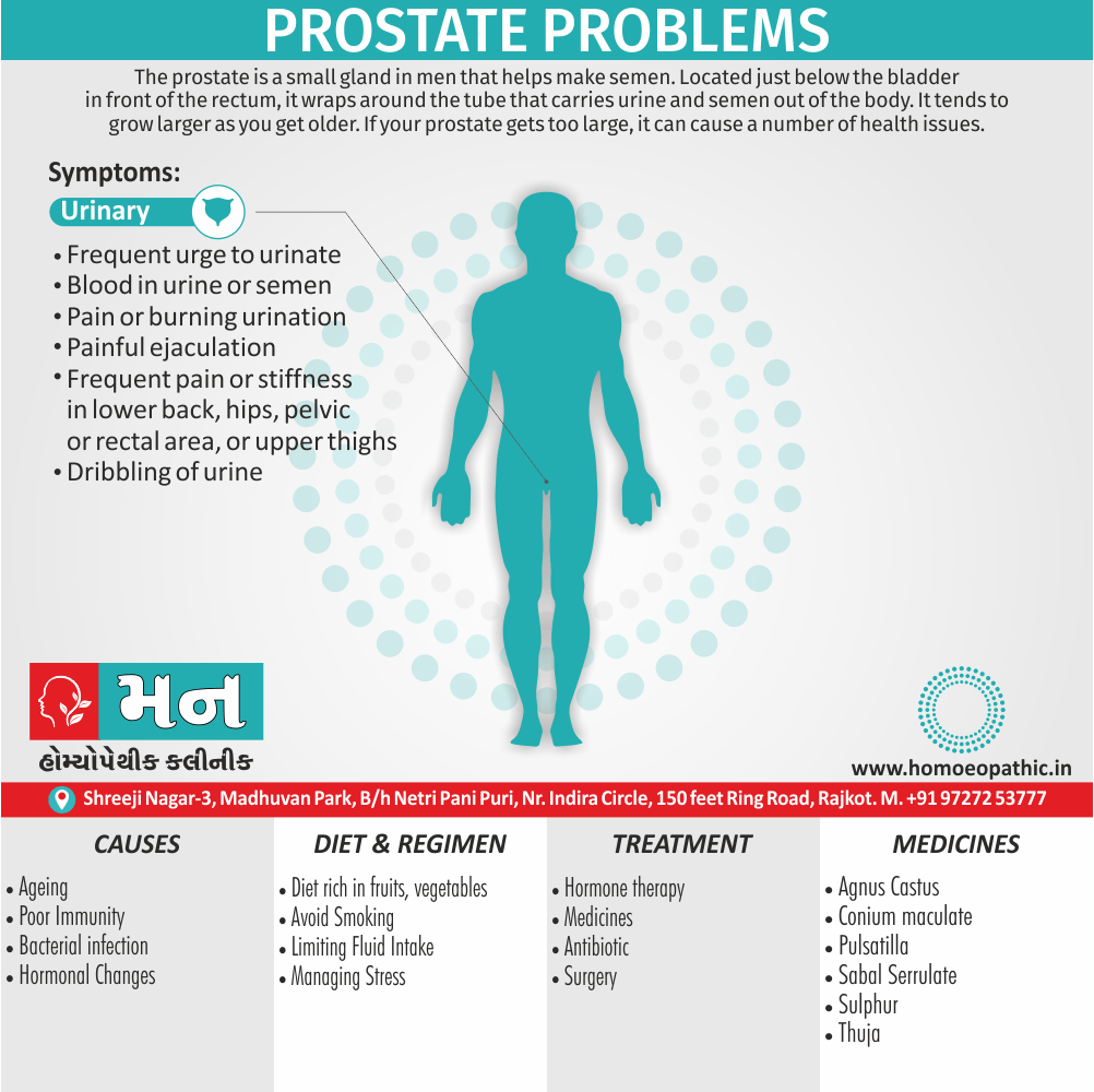 Prostate Problems Definition Symptoms Cause Diet Regimen Homeopathic Medicine Homeopath Treatment in Rajkot India