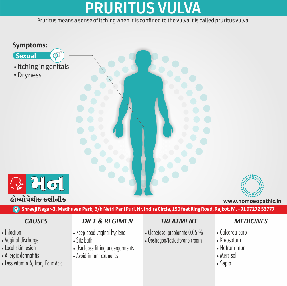 Pruritus Vulva Cause Diet Homeopathic Medicine Treatment Homeopathy Doctor Clinic in Rajkot Gujarat India