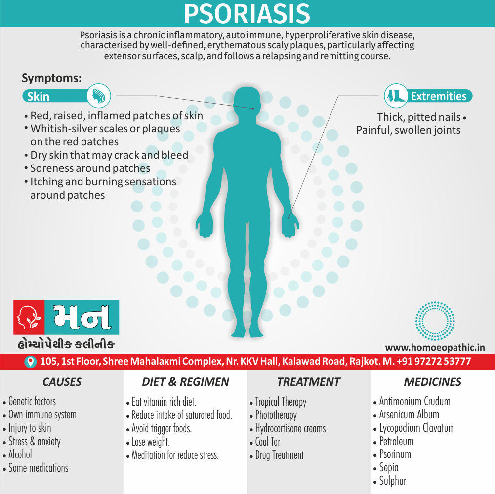 Psoriasis Definition Symptoms Cause Diet Regimen Homeopathic Medicine Homeopath Treatment In Rajkot India