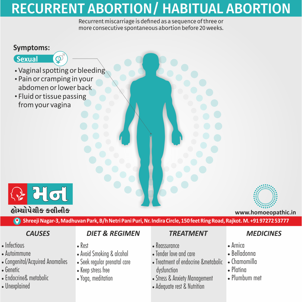 Recurrent Abortion Habitual Abortion Cause Diet Homeopathic Medicine Treatment Homeopathy Doctor Clinic in Rajkot Gujarat India