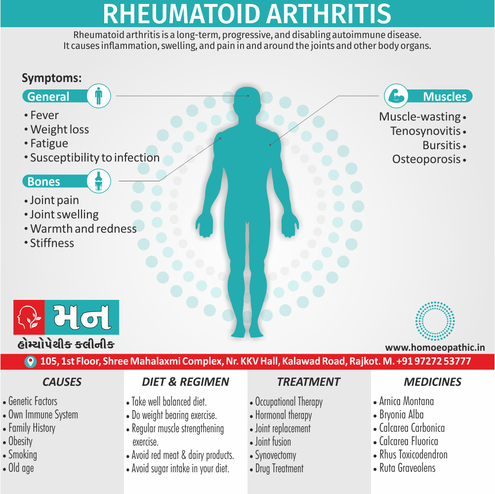Rheumatoid Arthritis Definition Symptoms Cause Diet Regimen Homeopathic Medicine Homeopath Treatment In Rajkot India