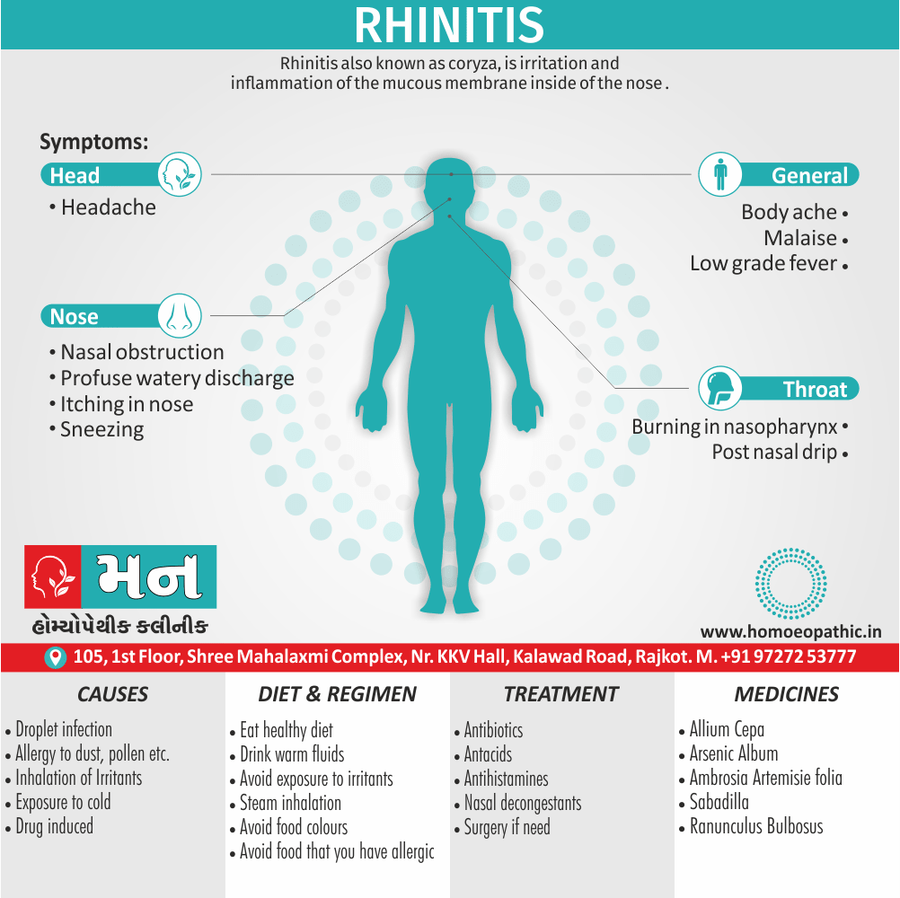 Rhinitis Definition Symptoms Cause Diet Regimen Homeopathic Medicine Homeopath Treatment in Rajkot India
