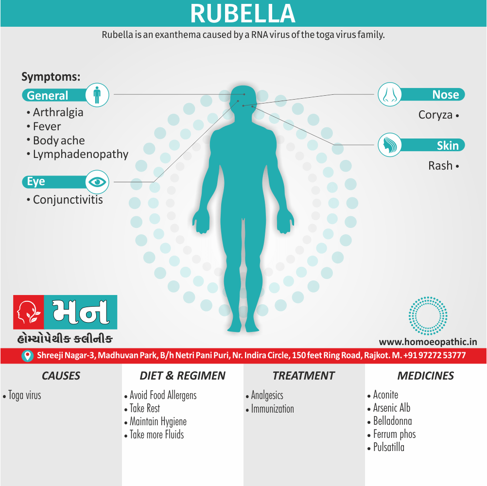 Rubella Cause Diet Homeopathic Medicine Treatment Homeopathy Doctor Clinic in Rajkot Gujarat India