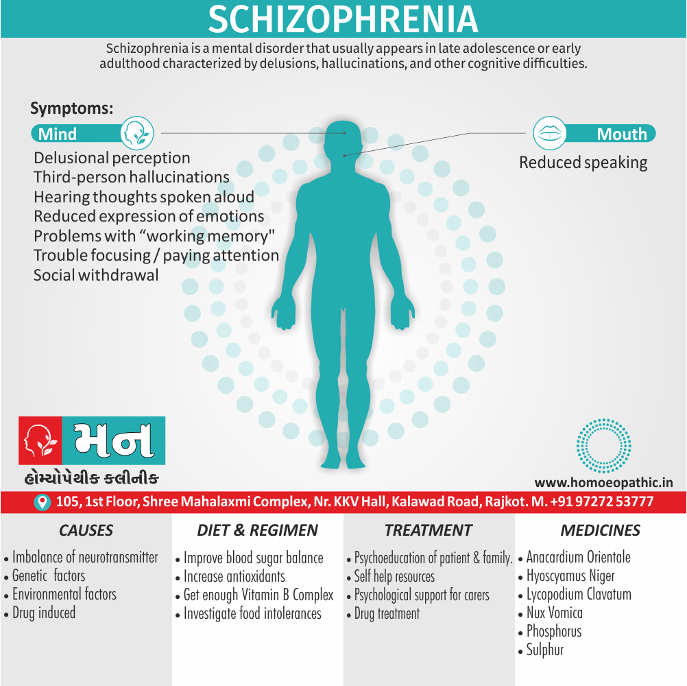 Schizophrenia Definition Symptoms Cause Diet Regimen Homeopathic Medicine Homeopath Treatment In Rajkot India
