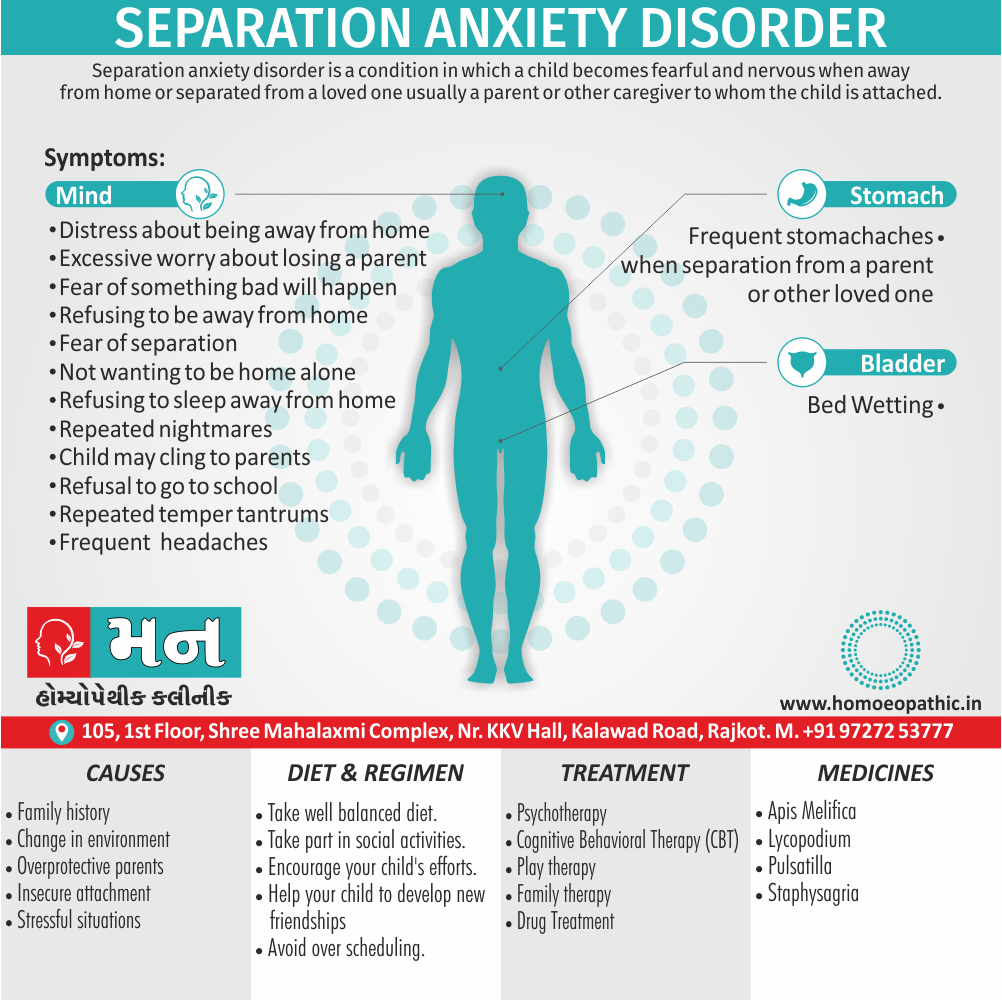 Separation Anxiety Disorder Definition Symptoms Cause Diet Regimen Homeopathic Medicine Homeopath Treatment In Rajkot India
