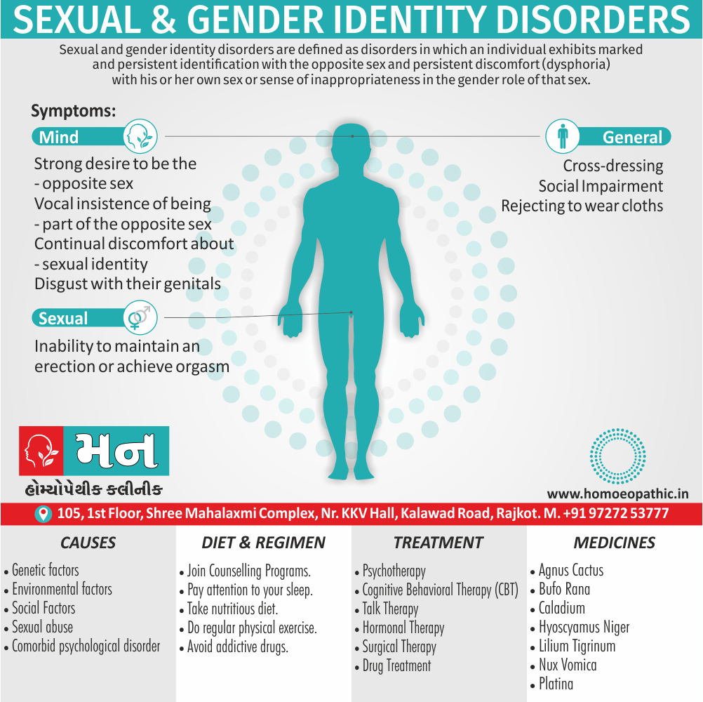 Sexual And Gender Identity Disorders Definition Symptoms Cause Diet Regimen Homeopathic Medicine Homeopath Treatment In Rajkot India