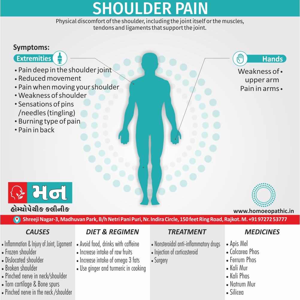 Shoulder pain