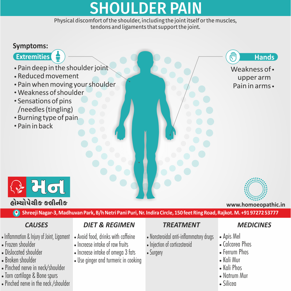 Shoulder Pain Cause Diet Homeopathic Medicine Treatment Homeopathy Doctor Clinic in Rajkot Gujarat India