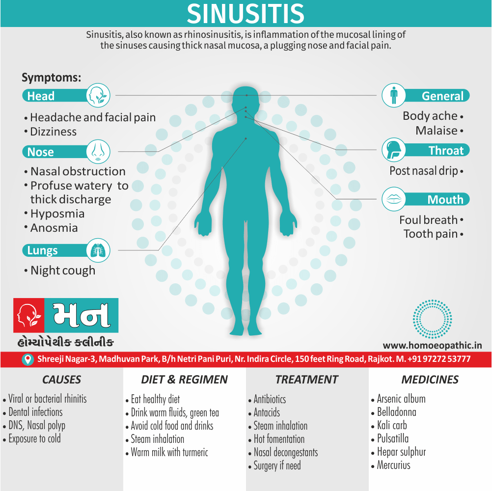 Sinusitis Definition Symptoms Cause Diet Regimen Homeopathic Medicine Homeopath Treatment in Rajkot India