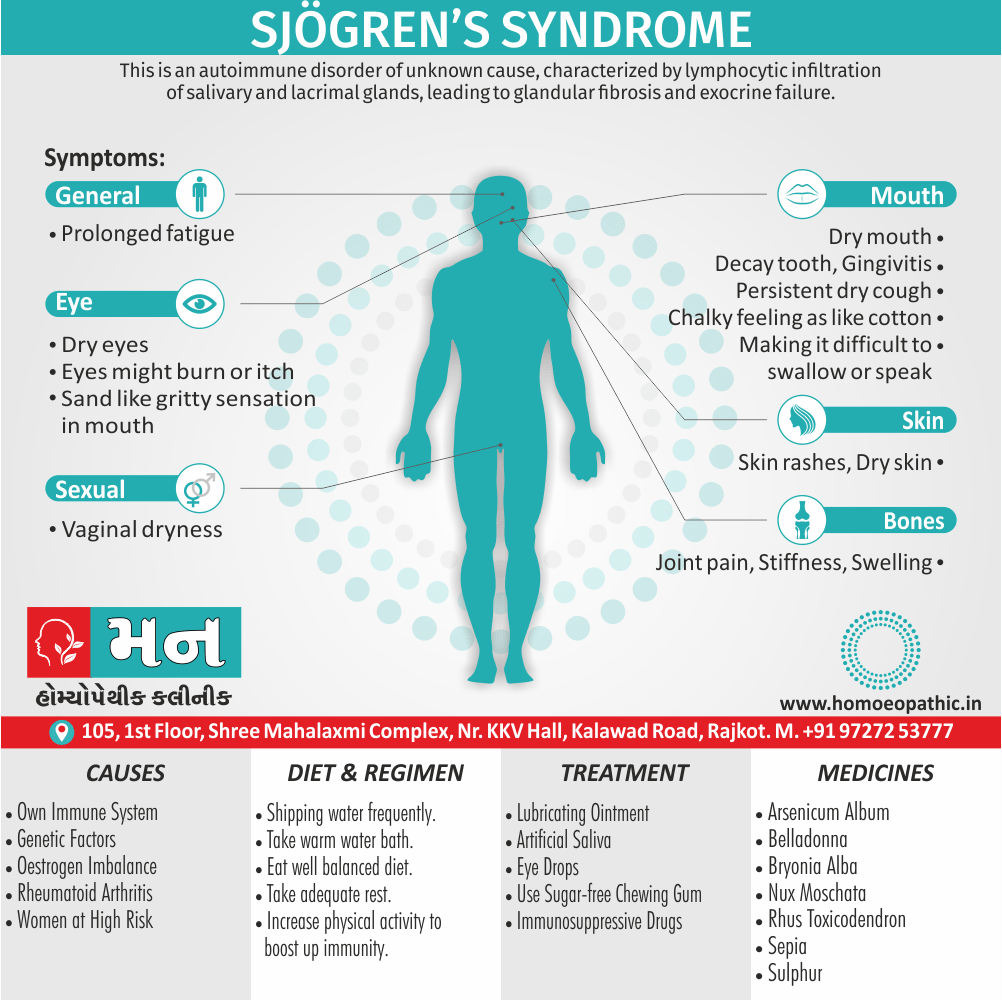 Sjögren’s Syndrome Definition Symptoms Cause Diet Regimen Homeopathic Medicine Homeopath Treatment In Rajkot India