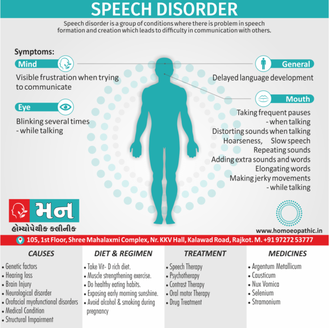 mental-disorders-archives-mann-homeopathy-clinic-rajkot