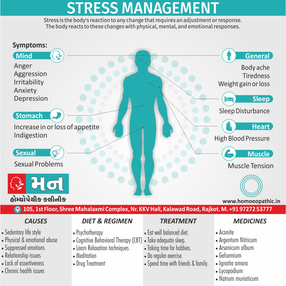 Stress Management Definition Symptoms Cause Diet Regimen Homeopathic Medicine Homeopath Treatment In Rajkot India