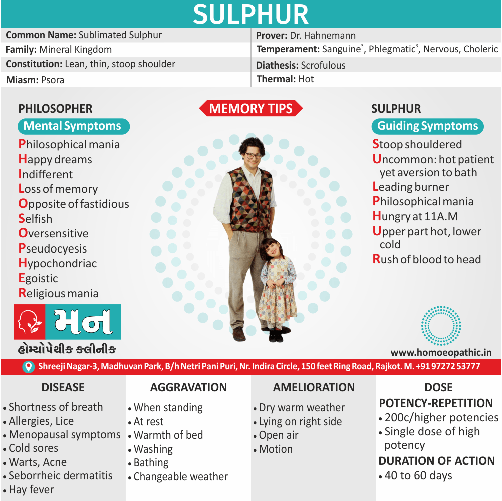 Sulphur Homeopathy Medicine Memory Tip Symptoms Constitution Use Disease Dose Potency Repetition Drug Picture Mann Homoeopathic Clinic Rajkot