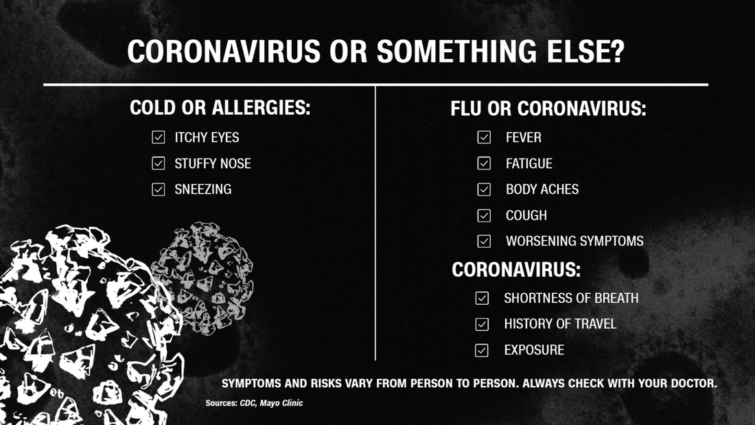 Symptoms of Coronavirus (COVID-19) Infection coronavirus Homeopathy medicine
