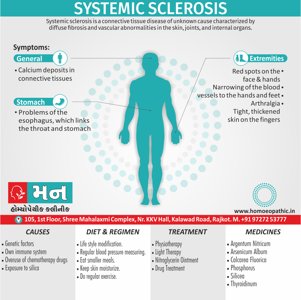 Systemic Sclerosis Definition Symptoms Cause Diet Regimen Homeopathic Medicine Homeopath Treatment in Rajkot India