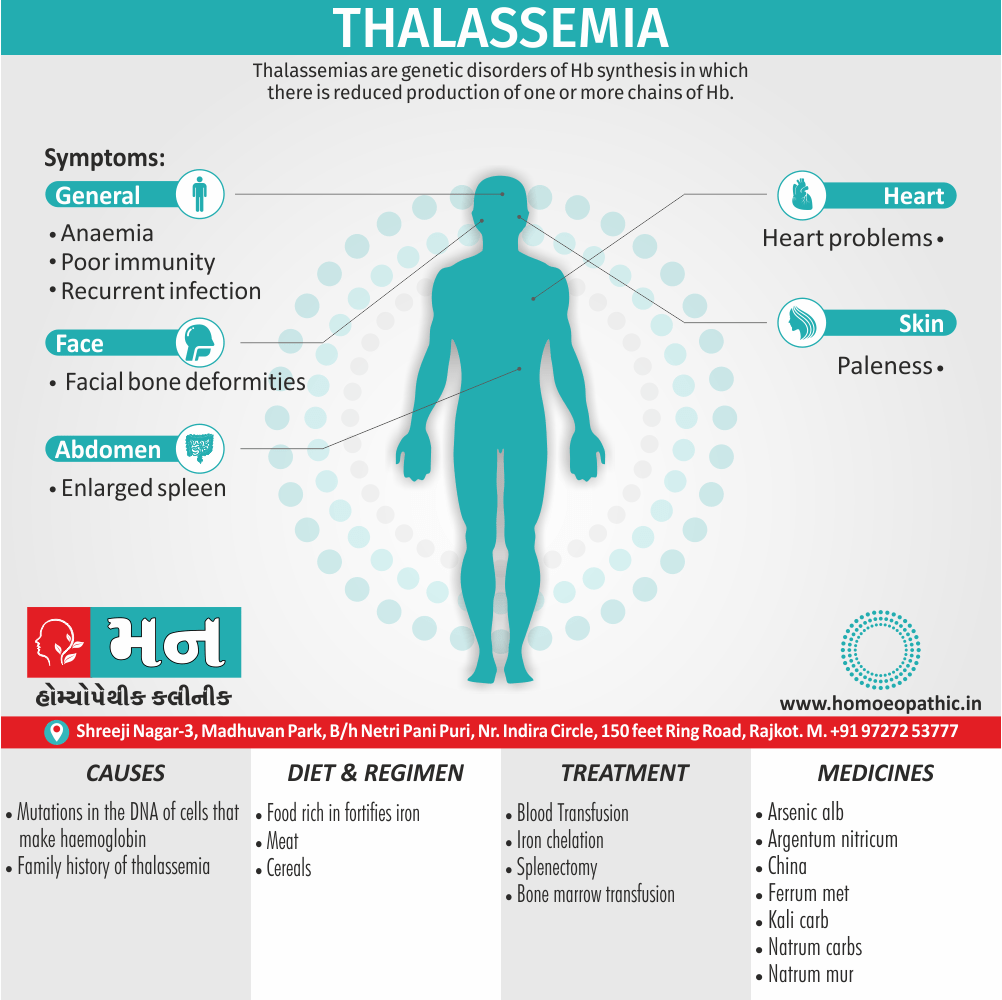 Thalassemia Cause Diet Homeopathic Medicine Treatment Homeopathy Doctor Clinic in Rajkot Gujarat India