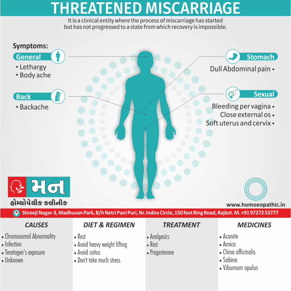 Threatened Miscarriage Definition Symptoms Cause Diet Regimen Homeopathic Medicine Homeopath Treatment in Rajkot India