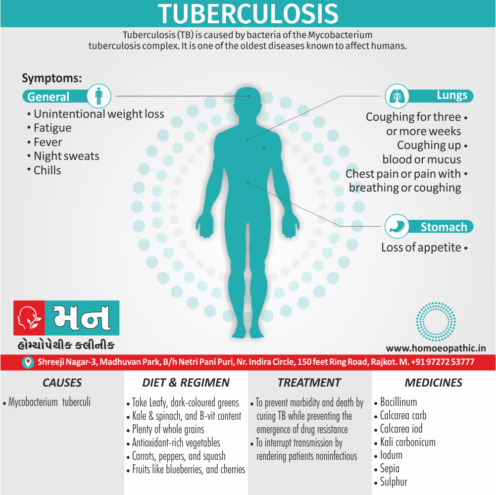 Tuberculosis Definition Symptoms Cause Diet Regimen Homeopathic Medicine Homeopath Treatment in Rajkot India
