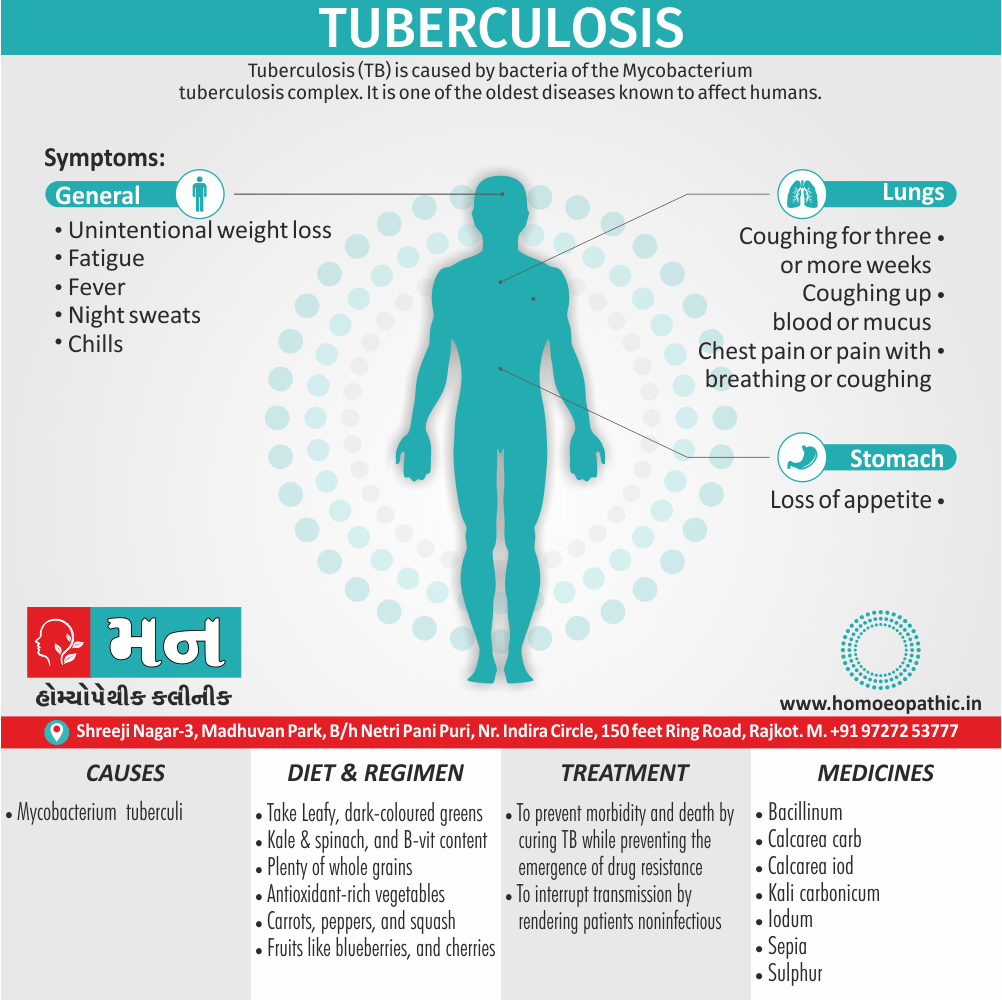 disseminated-tuberculosis-causes-symptoms-treatment