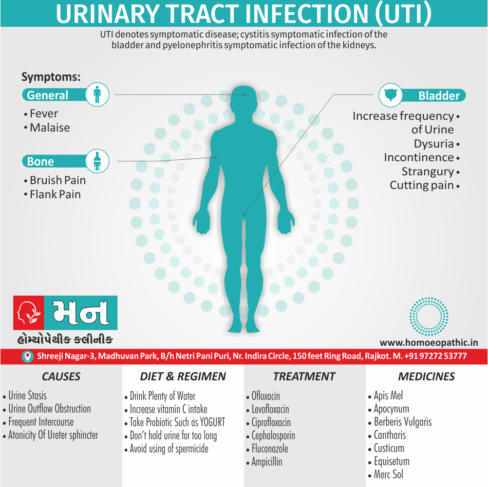 Urinary Tract Infection UTI Cause Diet Homeopathic Medicine Treatment Homeopathy Doctor Clinic in Rajkot Gujarat India
