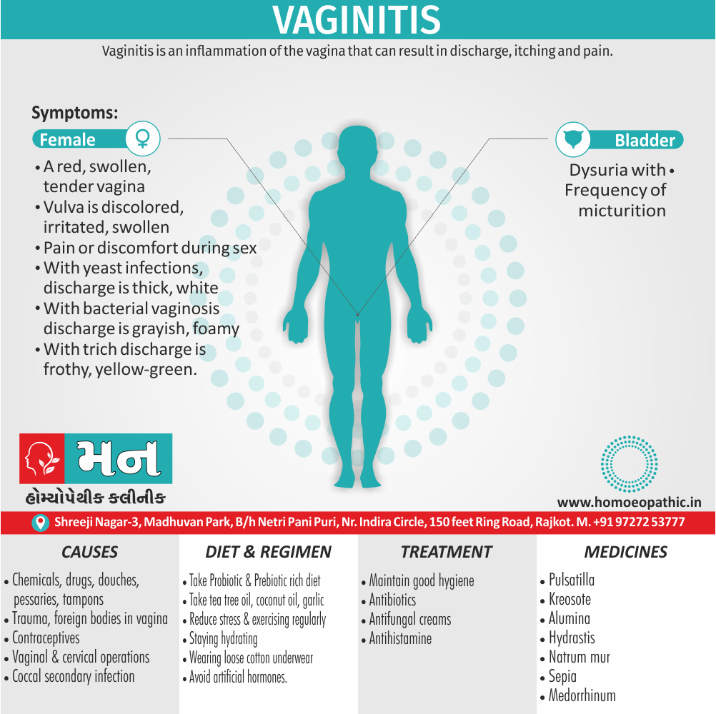 Vaginitis