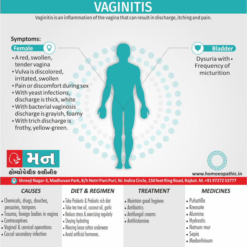 Vaginitis Definition Symptoms Cause Diet Homeopathic Medicine Treatment Homeopathy Doctor Clinic in Rajkot Gujarat India