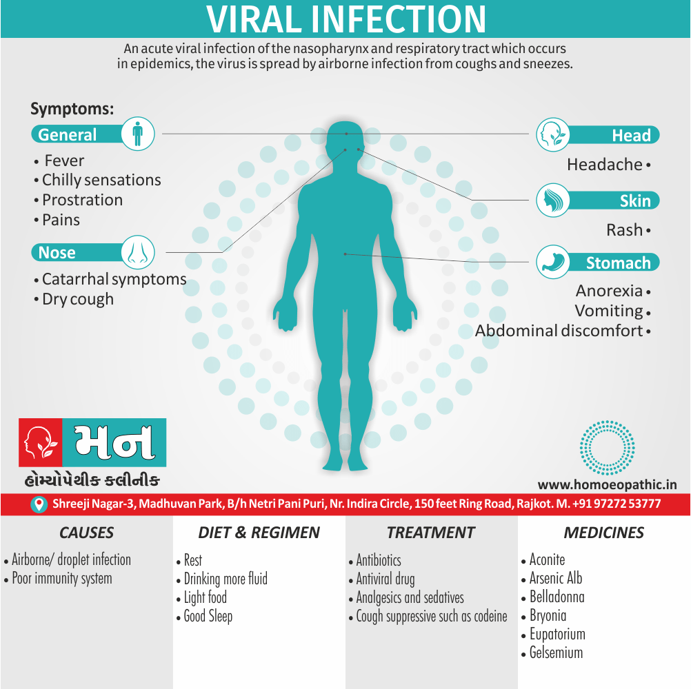 Viral Infection Definition Symptoms Cause Diet Homeopathic Medicine Treatment Homeopathy Doctor Clinic in Rajkot Gujarat India