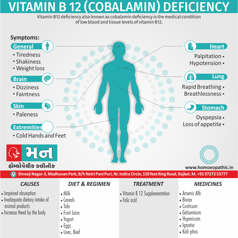 Vitamin B 12 (Cobalamin) Deficiency Definition Symptoms Cause Diet Regimen Homeopathic Medicine Homeopath Treatment in Rajkot India
