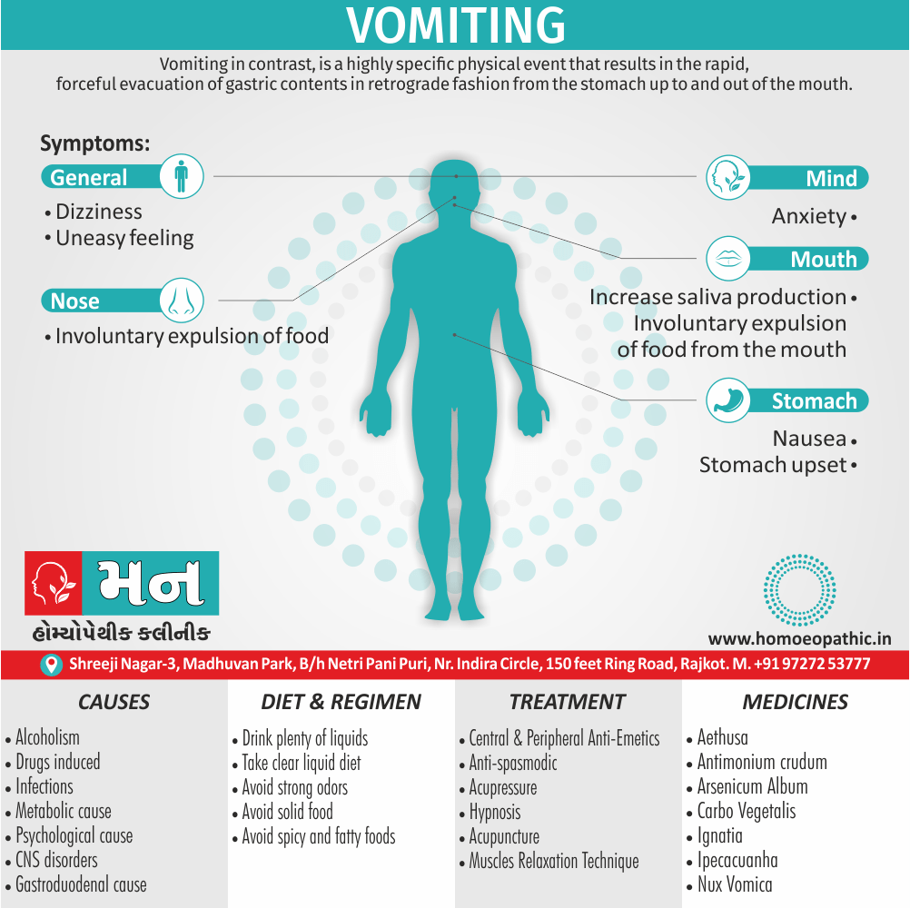 Vomiting Definition Symptoms Cause Diet Regimen Homeopathic Medicine Homeopath Treatment in Rajkot India