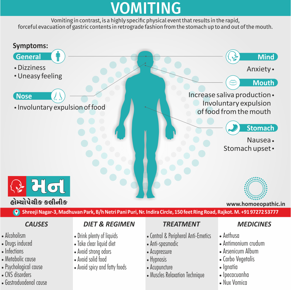 vomiting-mann-homeopathy-clinic-rajkot