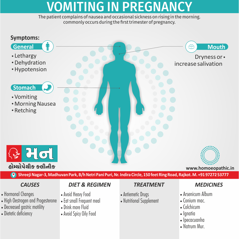Vomiting in Pregnancy - Mann Homeopathy Clinic Rajkot